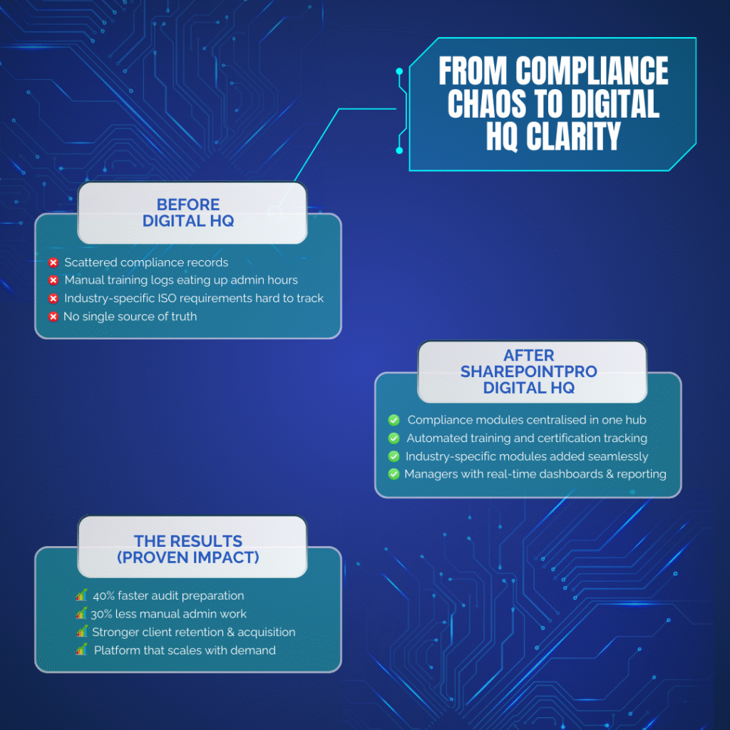 Digital HQ Infographic